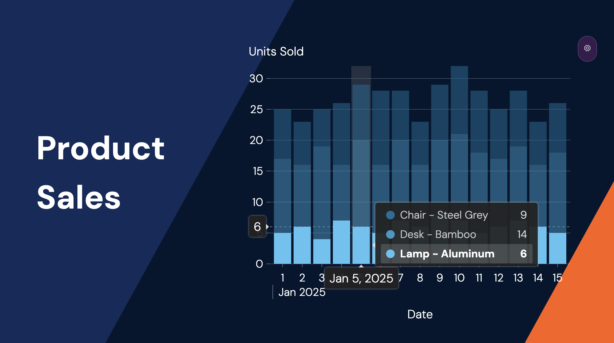Screenshot of Thorntale’s interactive charts in present view.